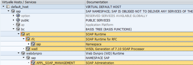 Setting up SOAP in SAP and Connecting with PHP | Matt Bartlett - SAP ...